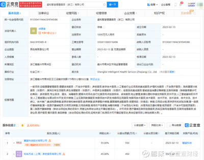 麒盛科技布局健康服務(wù)領(lǐng)域，拓展智慧養(yǎng)老與AI集成新藍(lán)海